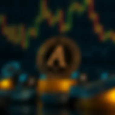 Technical Analysis Insights for AC Coin Technical analysis of AC Coin