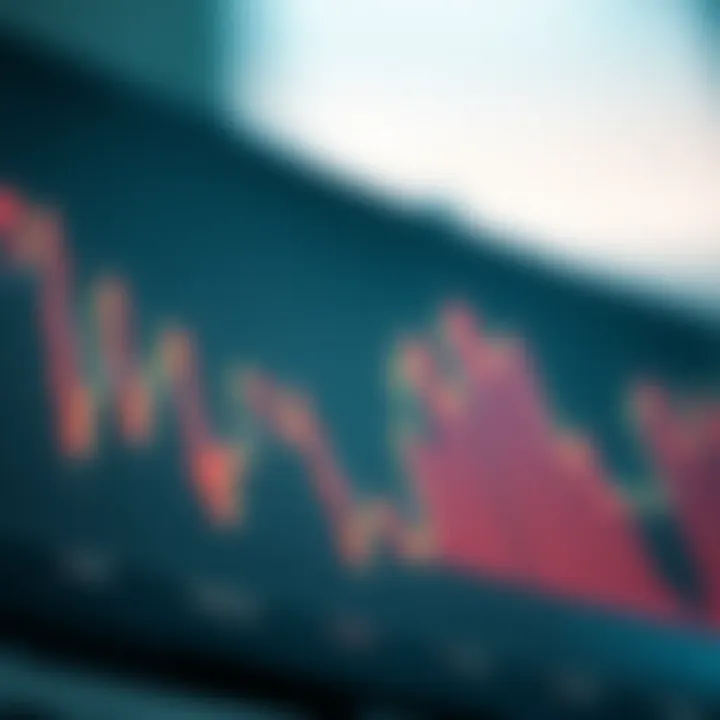 The Relationship Between Ask and Bid Prices Graph showcasing the interaction between Ask and Bid prices in trading
