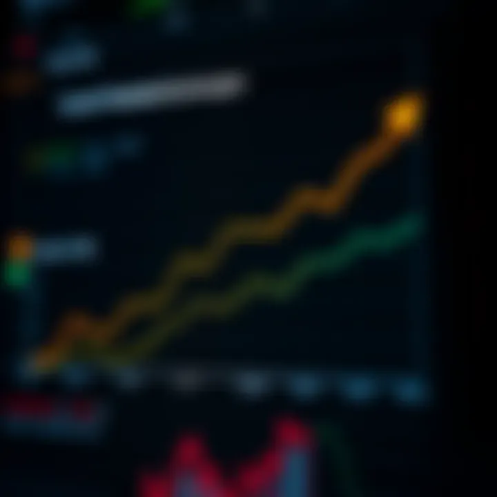 Graph depicting the growth potential of decentralized exchanges