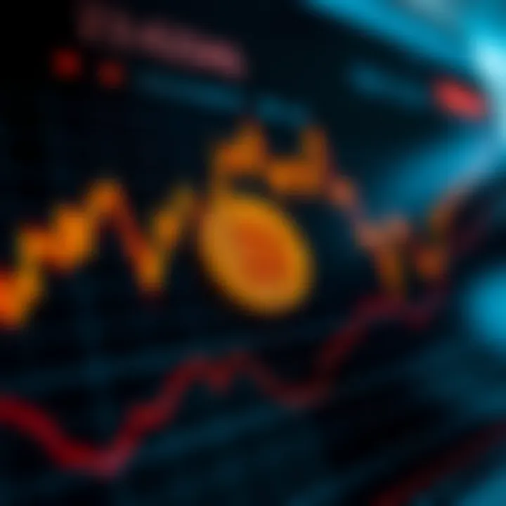 Chart depicting key indicators for Bitcoin investment decisions