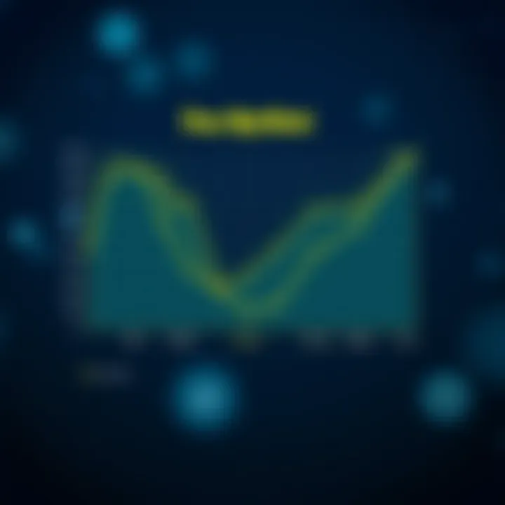 Comparison of Fee Types on Bitget Graph showing various fee types on Bitget