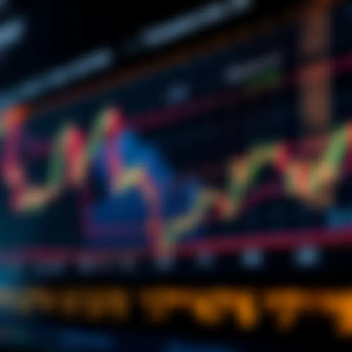 Technical indicators in crypto charts