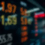 Current Exchange Rates Currency exchange rates display