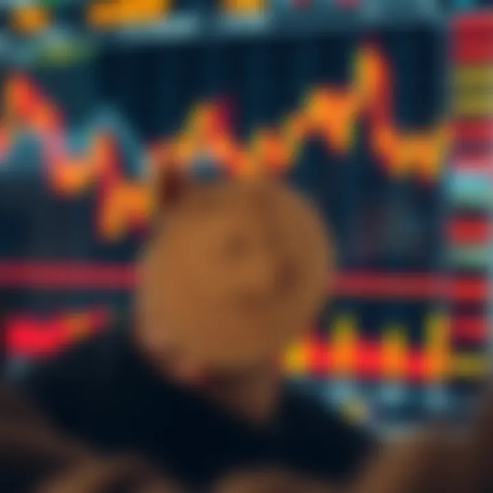 Technical analysis chart for Dogecoin's price trends