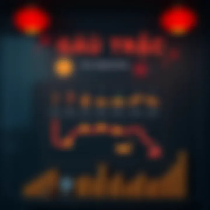 An infographic illustrating the evolution of the gấu trúc meme