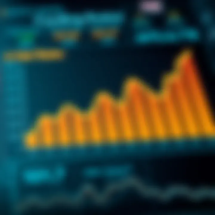 Chart showing the impact of funding rates on investor strategies