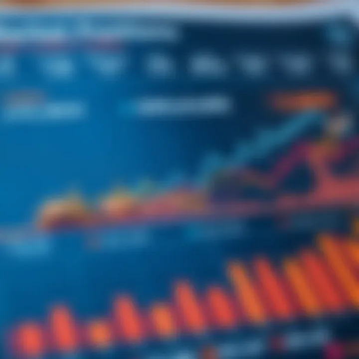 Market Positions of Different Industries Industry analysis chart illustrating market positions