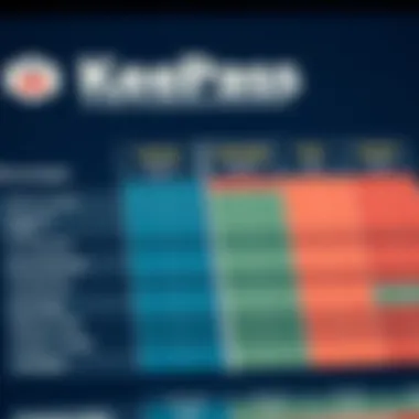 KeePass vs Other Password Managers Comparison chart highlighting KeePass advantages over other tools