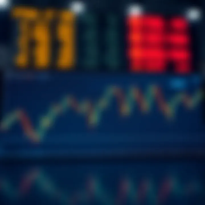 Market Distortion Effects Graph showing market distortion caused by wash trading