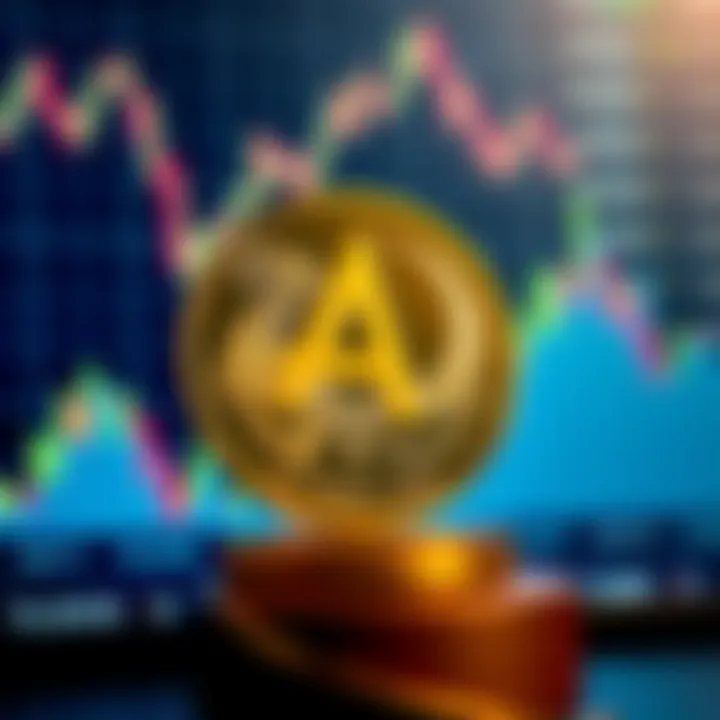 Aleo Coin Market Performance Analysis Market performance analysis chart for Aleo Coin