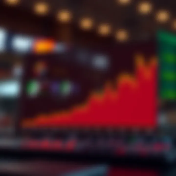 Graph depicting the market position of DEX compared to centralized exchanges