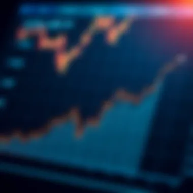 Chart depicting market trends post-Ethereum halving