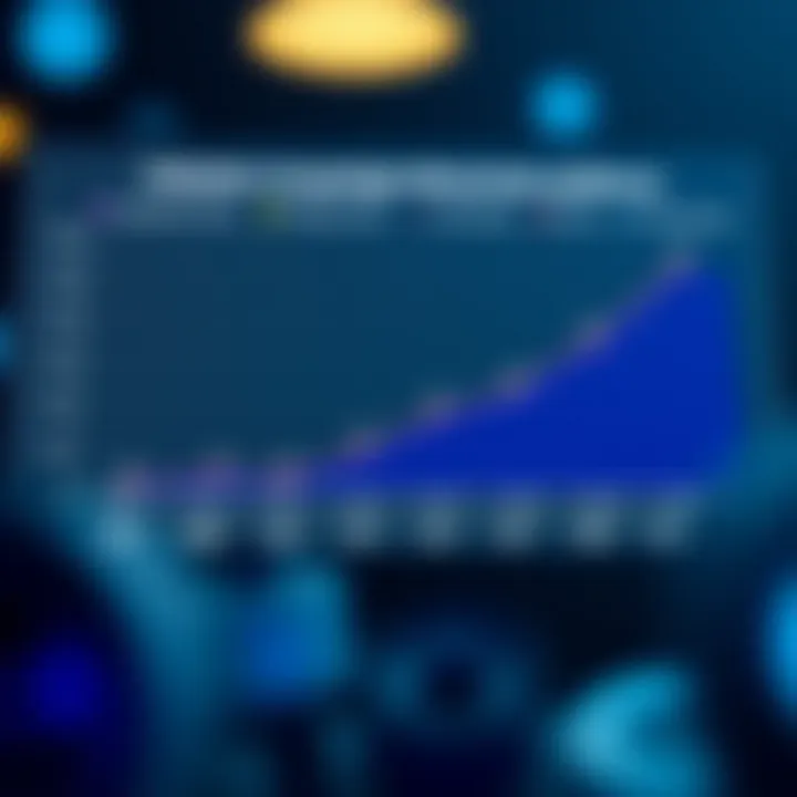 Comparative Analysis of Polkadot and Competing Blockchain Platforms Graph comparing Polkadot with competing blockchain platforms