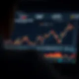 Analyzing Historical Performance A sophisticated chart showcasing portfolio backtesting results over time.