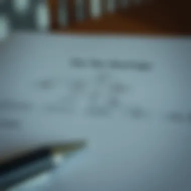 Flowchart of tax-saving strategies