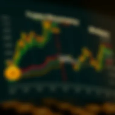 Chart showing various types of cryptocurrency brokers