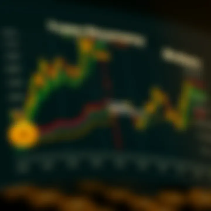 Chart showing various types of cryptocurrency brokers