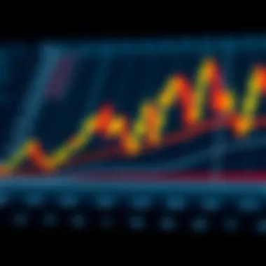 Types of Moving Averages Different types of moving averages and their characteristics